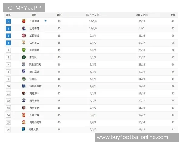 中超联赛另类积分榜揭秘90分钟上半场下半场精彩对比分析