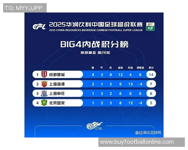 中超联赛另类积分榜揭秘90分钟上半场下半场精彩对比分析