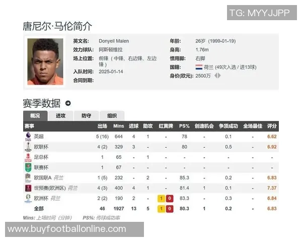 罗马签下瓦斯2500万欧马伦以租借加买断形式加盟球队 罗马签下瓦斯2500万欧马伦以租借加买断形式加盟球队